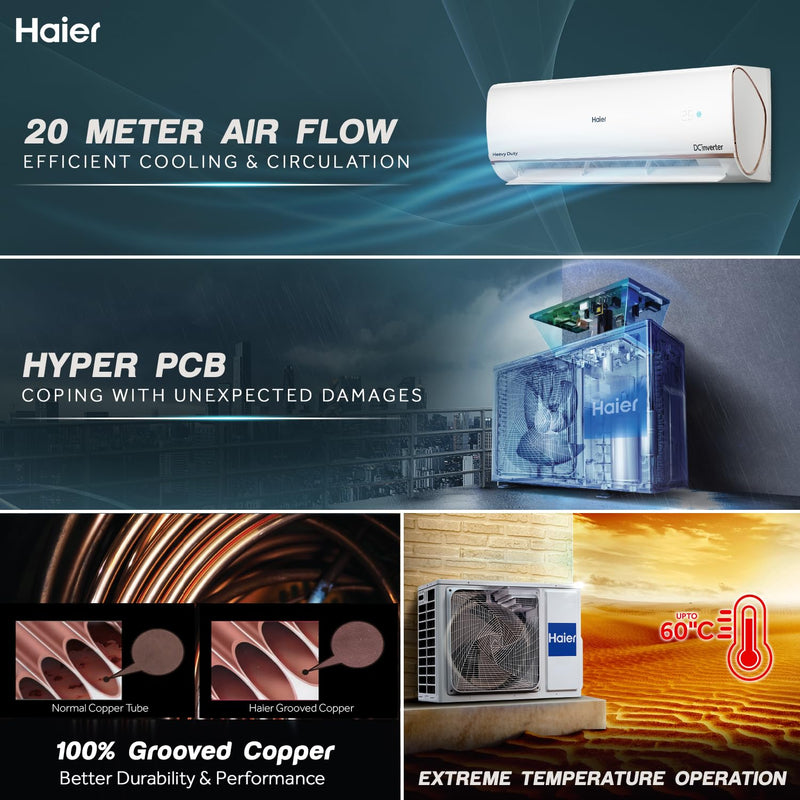 Haier 1 Ton 4 Star Intelli Smart Split AC ( HS-HU13K-PYFR4BN-INV)