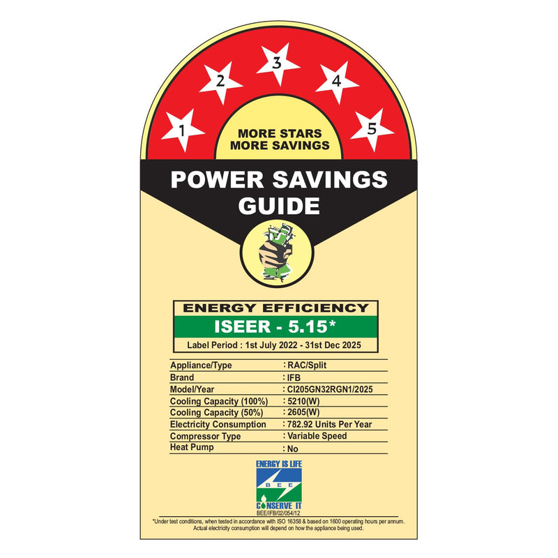 IFB Fastcool 1.5 Ton 5 Star Air Conditioner with Self Clean Technology | GN Pro-Series