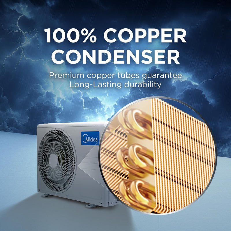 Midea 1.5 Ton 5 Star AI Gear Convertible 4-in-1 Cooling Inverter Split AC (20K SANTIS PRO-X RYL Wi-Fi INVERTER R32 5 STAR) SANTIS PRO ROYAL