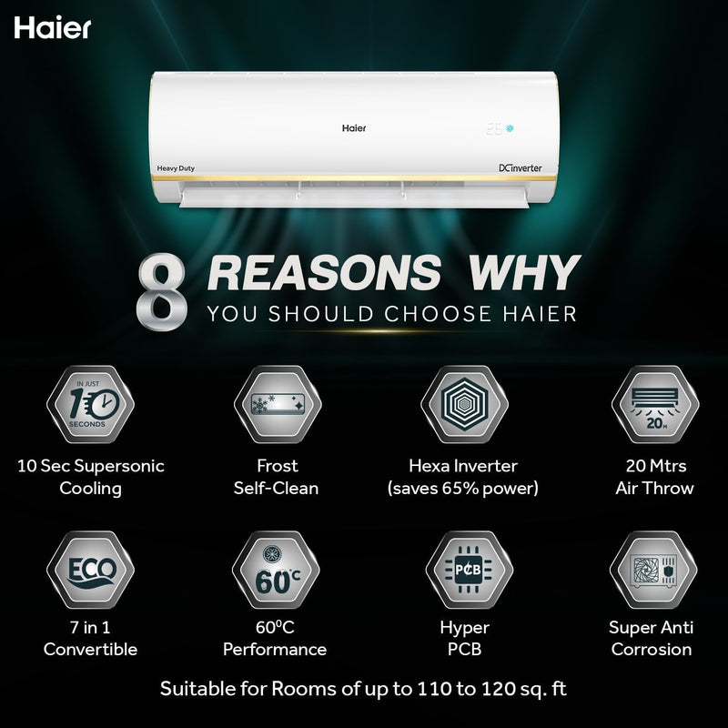 Haier 1 Ton 5 Star HEXA Inverter Split AC (HS-HU14K-PYSG5BN-INV)