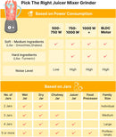 V-Guard Celera 750W 750 W Juicer Mixer Grinder