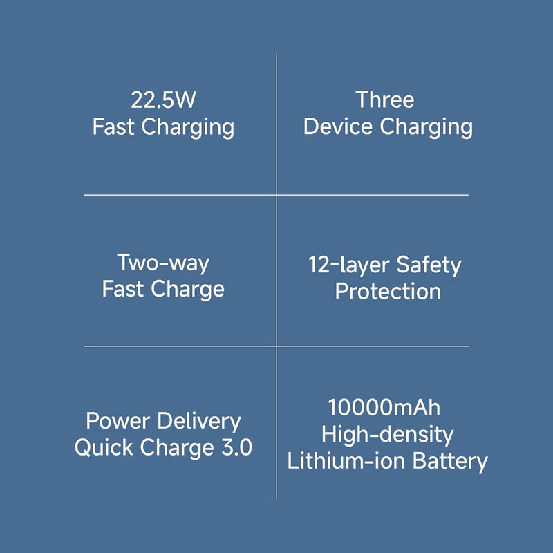 Xiaomi Power Bank 4i 10000mAh 22.5W Fast Charge