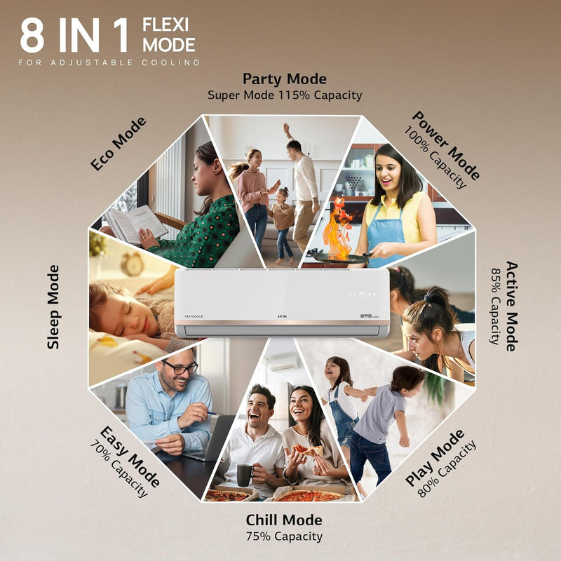 IFB Fastcool 1.5 Ton 5 Star Air Conditioner with Self Clean Technology | GN Pro-Series