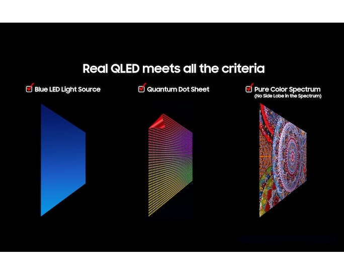 Samsung 1.89 m (75) Q7F QLED 4K Smart TV | (QA75Q7FAAUXXL)
