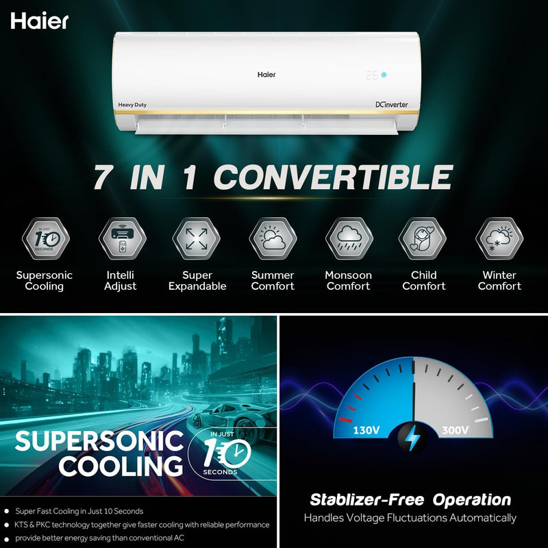 Haier 1 Ton 5 Star HEXA Inverter Split AC (HS-HU14K-PYSG5BN-INV)