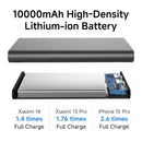 Xiaomi Power Bank 4i 10000mAh 22.5W Fast Charge