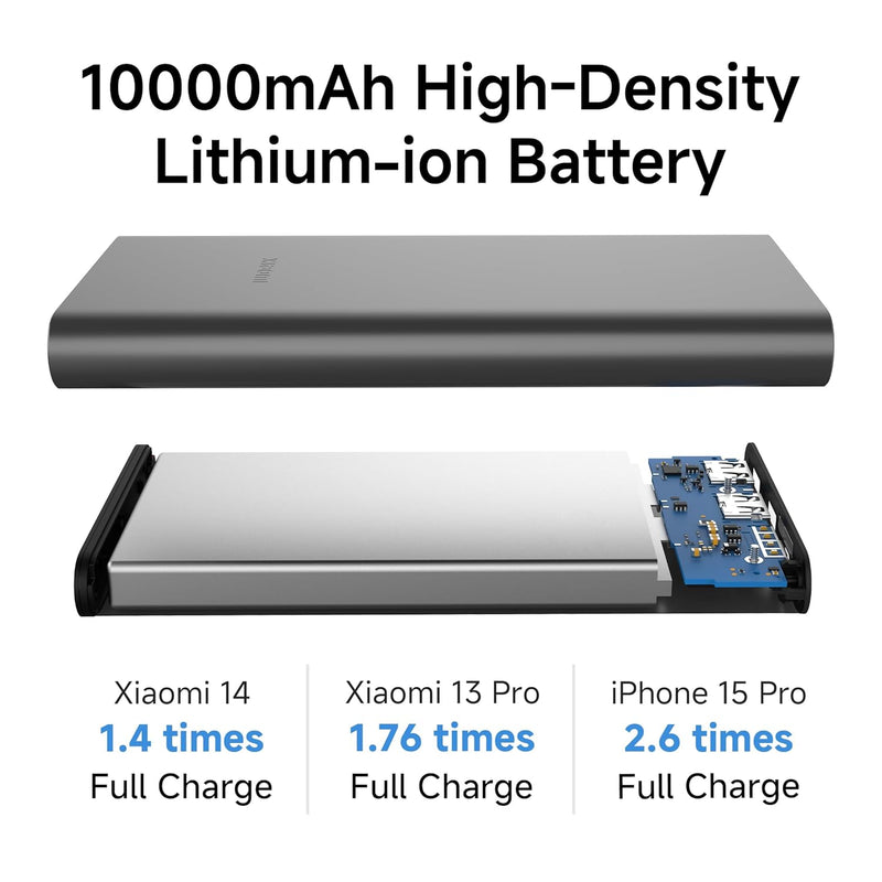 Xiaomi Power Bank 4i 10000mAh 22.5W Fast Charge