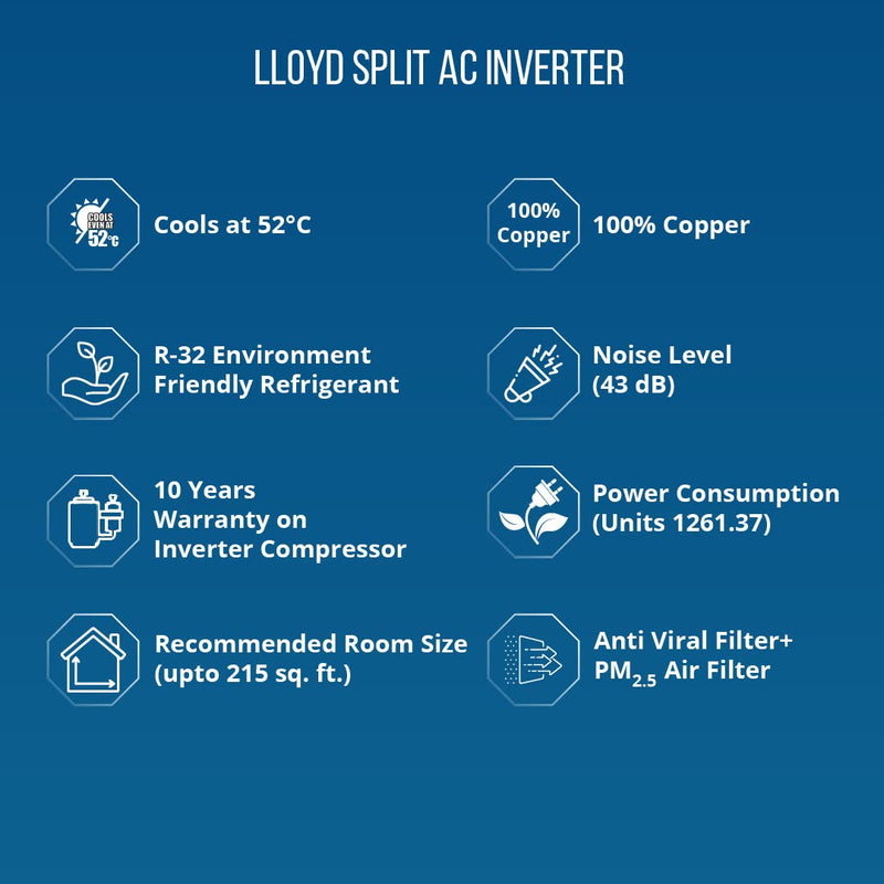 Lloyd 2 Ton 3 Star Inverter Split AC (GLS24I3FWSEM)