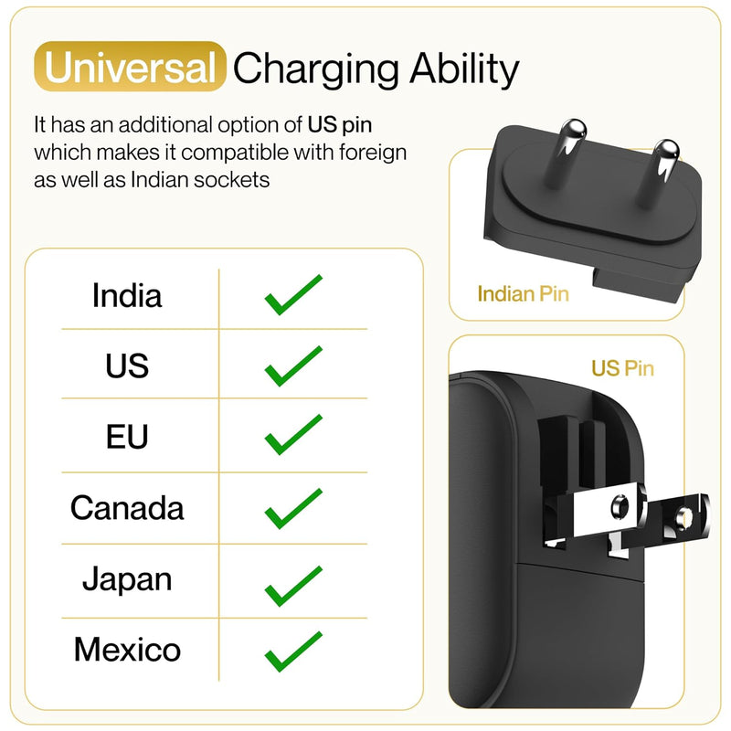 Ambrane 65 W GaN 3.4 A Wall Charger for Mobile (AMBRANE GAN CHARGER AGC65)