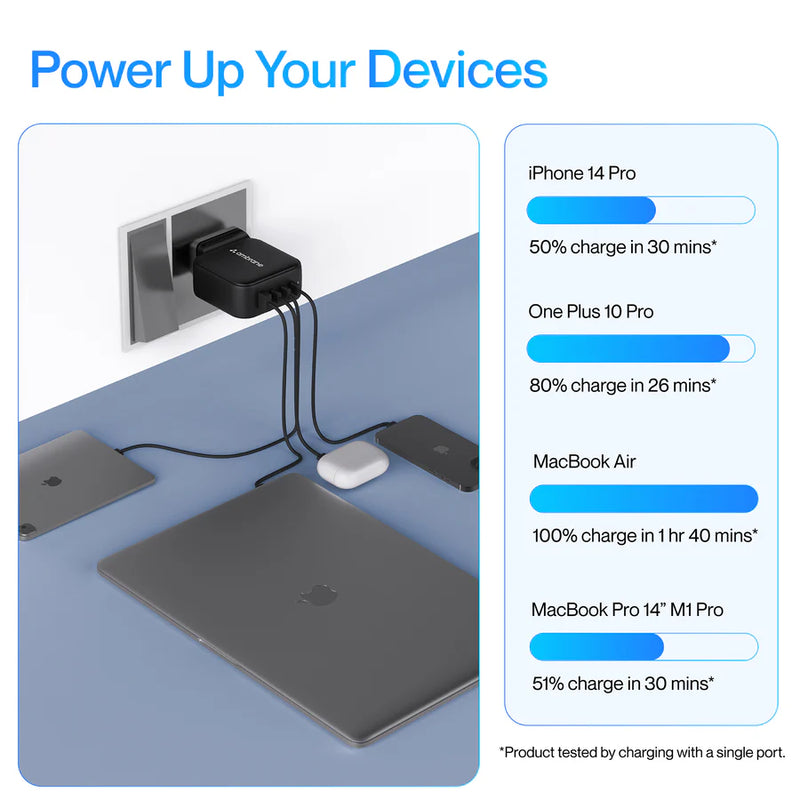 Ambrane 100W Charger Adapter (AMBRANE GAN CHARGER AGCS100)