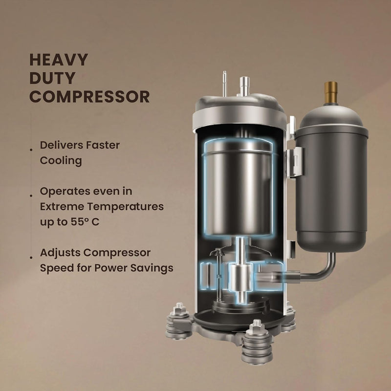 IFB Fastcool 1.5 Ton 3 Star Air Conditioner with Self Clean Technology | GN Pro-Series