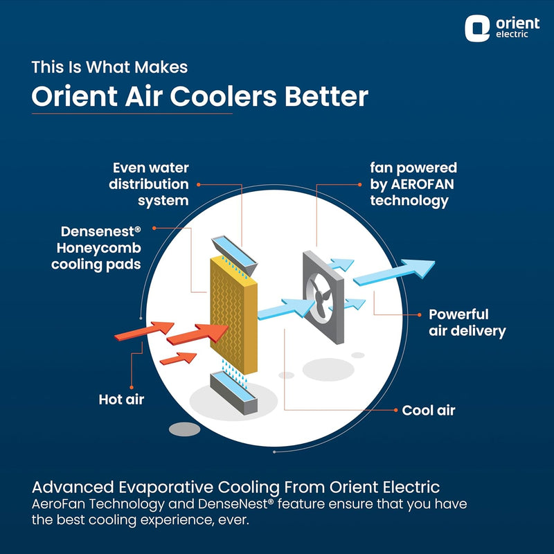 Orient Electric Ultimo 88L Desert Air Cooler