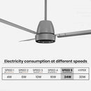 Crompton Energion NITEO 5S 1200mm 3 Blade BLDC Motor Ceiling Fan with Remote - Matte Grey