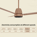 Crompton Energion NITEO 5S 1200mm 3 Blade BLDC Motor Ceiling Fan with Remote - Gilded Beige