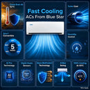 Blue Star 1.4 Ton 3 Star, Inverter Split AC (IA317PXU, White)