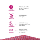 Peps Springkoil Bonnell 6-inch Spring Mattress with Free Pillow