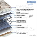 Peps Restonic Bonnell Sanibel Pillow Top 6-inch Spring Mattress with Free Pillow