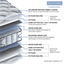 Peps Restonic Carousel 6 inch Pocketed Spring Mattress with Free Pillow