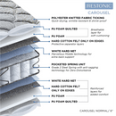 Peps Restonic Carousel 6 inch Pocketed Spring Mattress with Free Pillow
