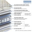 Peps Restonic Carousel Euro Top 6 inch Pocketed Spring Mattress With Free Pillow