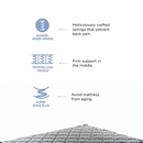 Peps Restonic Bonnell Sanibel 6-inch Spring Mattress with Free Pillow