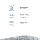 Peps Restonic Ardene 8 inch Pocketed Spring Mattress With Free Pillow