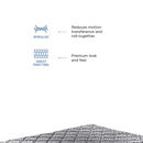 Peps Restonic Bonnell Sanibel Pillow Top 6-inch Spring Mattress with Free Pillow