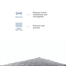 Peps Restonic Bonnell Sanibel 6-inch Spring Mattress with Free Pillow