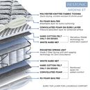 Peps Restonic Ardene Euro Top 8 inch Pocketed Spring Mattress With Free Pillow